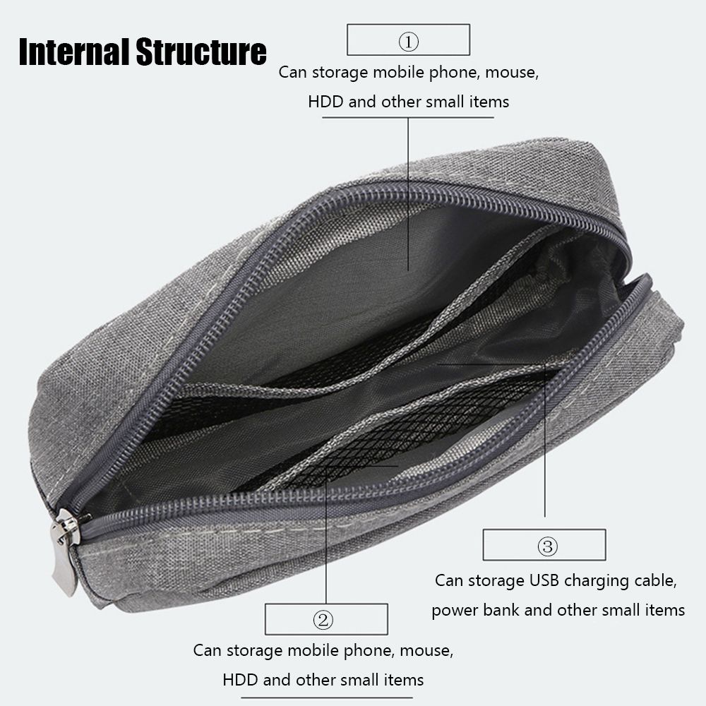 Organizer Podróżny na Dyski HD – Travel Accessories Pouch recenzja i cena