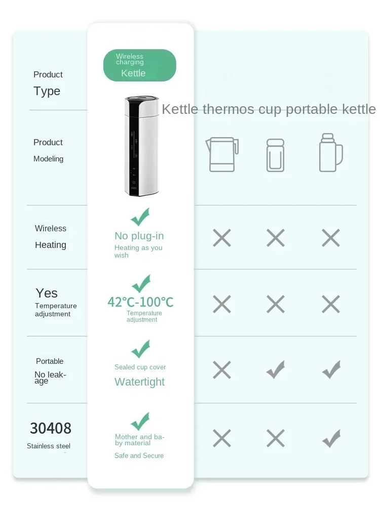 Niemiecka bezprzewodowa przeno – Portable Travel Kettle recenzja i cena