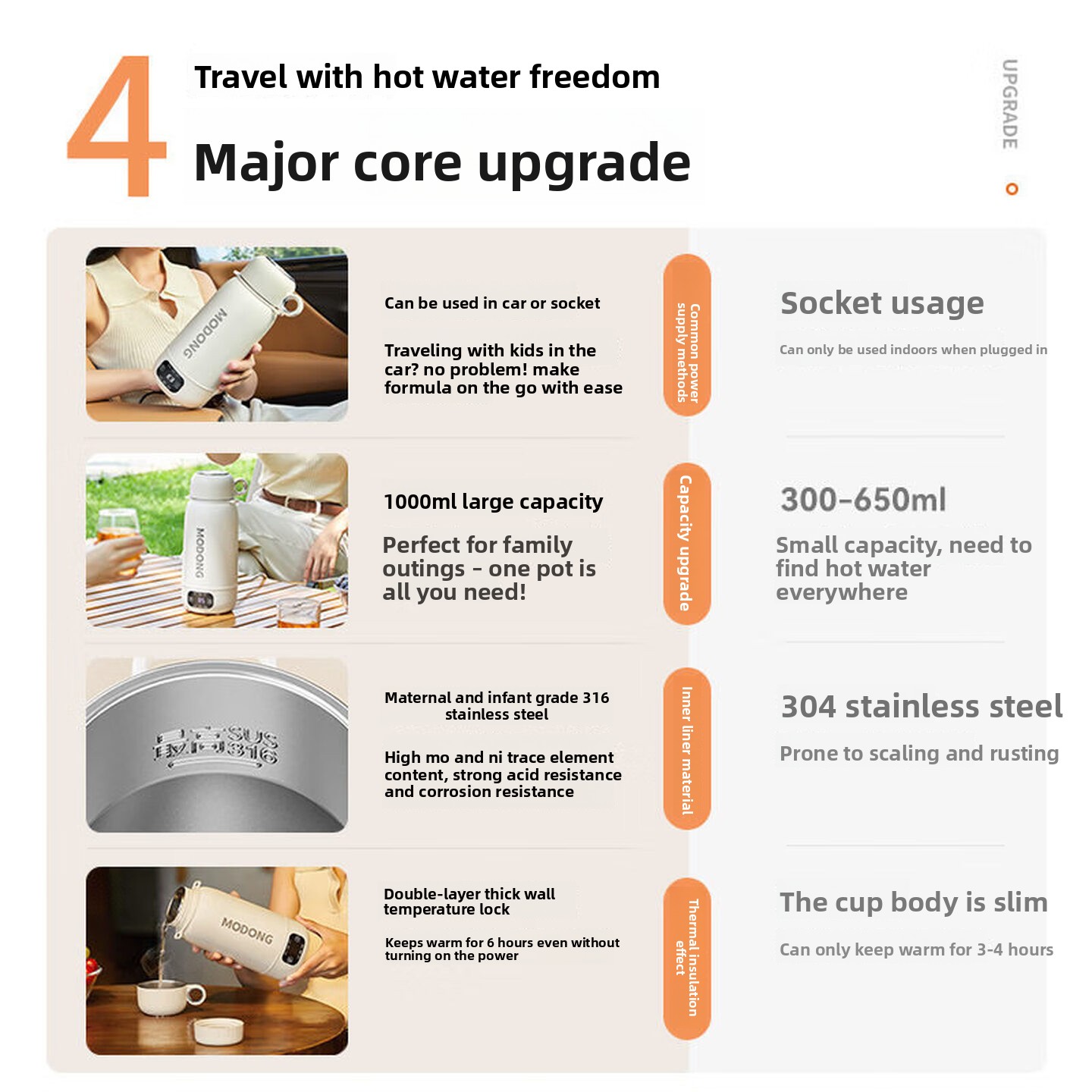 Elektryczny czajnik samochodow – Portable Travel Kettle recenzja i cena